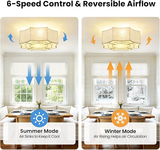 Boho Ceiling Fan with Light, 20'' Flush Mount Caged Ceiling Fan with Light Remote Control, Linen Fabric Low Profile Fandelier with 6 Speeds for Bedroom, Living Room