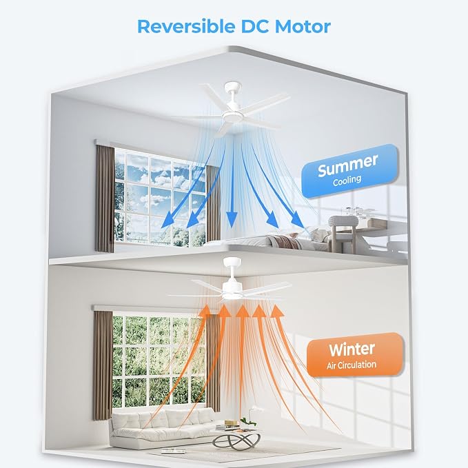 ocioc 44" Ceiling Fans with Lights,White Ceiling Fan with Light and Remote,Reversible Airflow,6 Speeds,Timer,Dimmable,Modern Ceiling Fan for Bedroom,Patios Indoor/Covered Outdoor Use