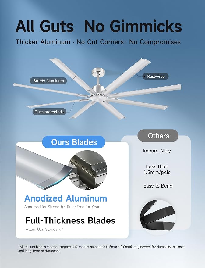 Minislak 72 Inch Ceiling Fan Without Light with 8 Brushed Nickel Aluminum Blades,Industrial Ceilin fan with Remote,6 Speed,Quiet DC Motor,Large Outdoor Indoor Ceiling Fan for Patio,Garage,Living Room