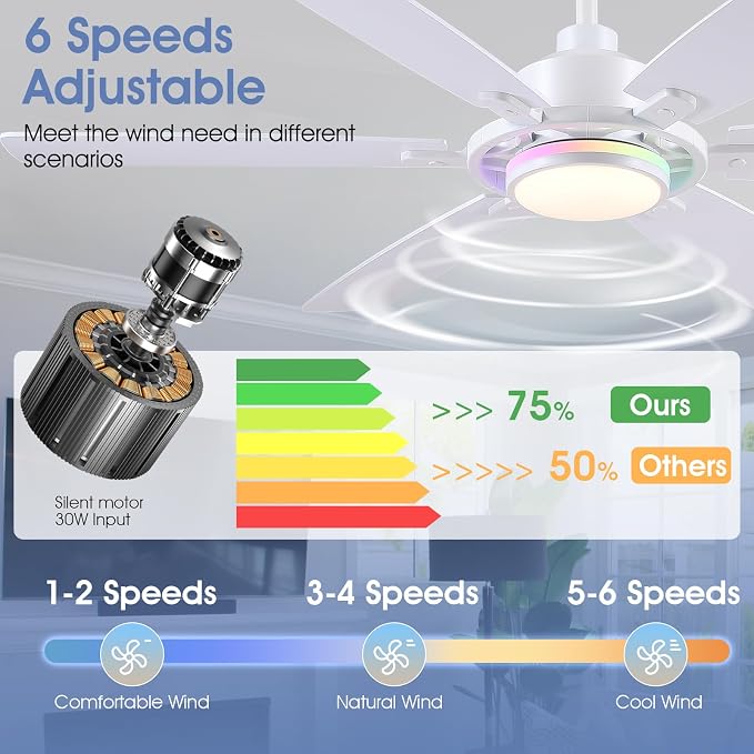 SHIHOT 54" Modern 6-Blade White RGB Ceiling Fans with Lights and Remote | 14 RGB Modes ,6 Wind Speeds, Reversible, Dimmable 3 CCT LED, 30W Quiet DC Motor,6 Double-Sided Blades,for Bedroom Kidsroom