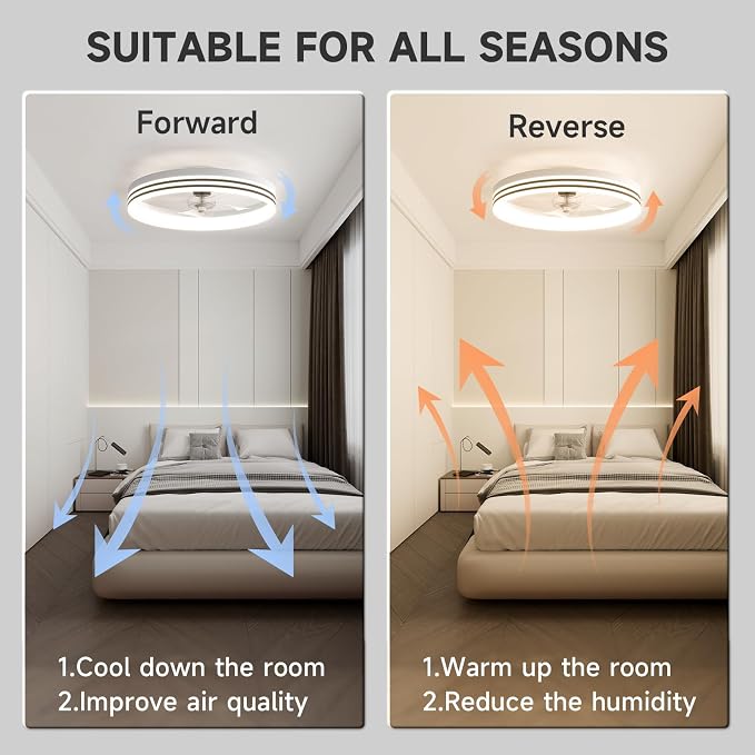 VOLISUN Low Profile Ceiling Fans with Lights and Remote, No Assembly, 19.7in Flush Mount Ceiling Fan with Light, 3000K-6500K Dimmable Fandelier LED Fan Light, White Bladeless Ceiling Fans for Bedroom