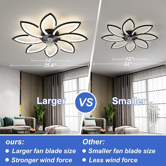 35" Geometric Ceiling Fan with Light Remote Control, 6 Speeds 3 Colors, Black Low Profile Flush Mount Ceiling Fan for Kitchen Bedroom Living Room