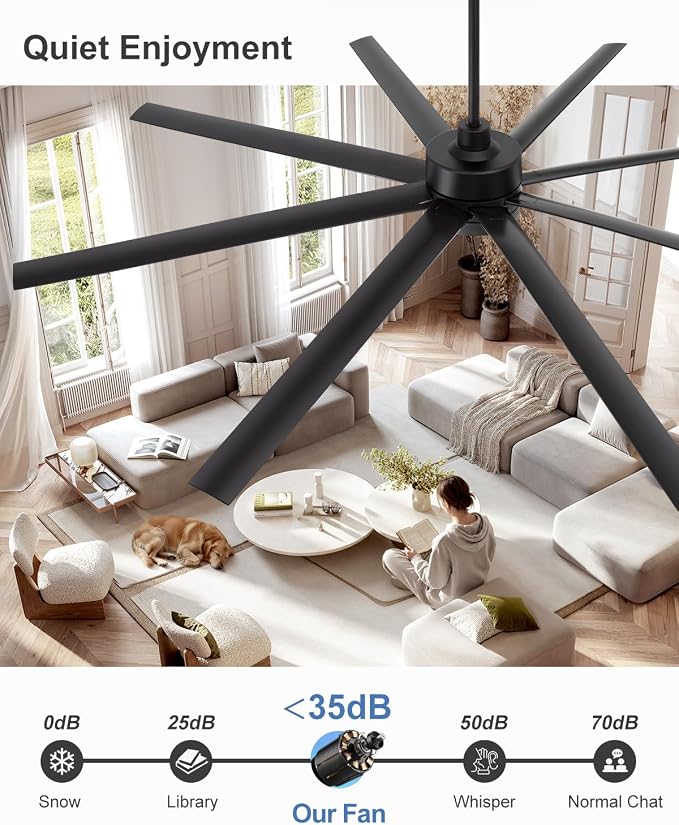 84 Inch Industrial Large Ceiling Fans with Lights and Remote, 8 ABS Blades, 6-Speed Reversible DC Motor, 3CCT LED, 3 Downrods, Big Commercial Ceiling Fan Fandeliers for Warehouse/Garage/Shop/Gym/Porch