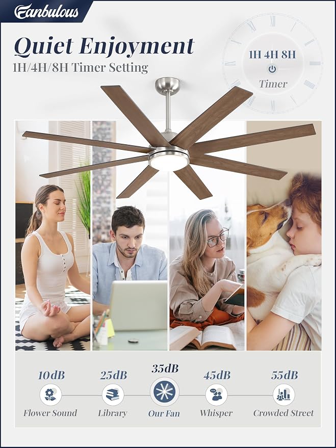 Fanbulous 65 Inch Ceiling Fans with Lights and Remote, Brush Nickel Indoor/Outdoor Ceiling Fan with Quiet Reversible DC Motor, 6 Speeds, 3CCT, 8 Blades Large Ceiling Fan for Living Room Bedroom Patio