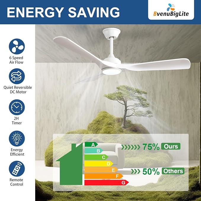 Outdoor Ceiling Fan with Light: 52 Inch 3 Blade Outdoor Fans for Patios - Modern White Ceiling Fan with Dimmable Light Remote APP Control Ultra Quiet Reversible DC Motor Timer