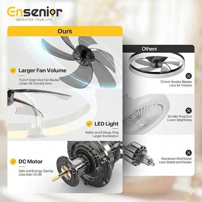 Ensenior Ceiling Fans with Lights and Remote, 20" Low Profile Ceiling Fan Flush Mount, APP Control, 6 Speed, 3CCT, Quiet Reversible DC Motor, Dimmable Modern Ceiling Fan with Light for Bedroom, White