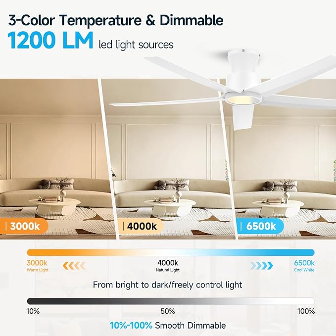 ocioc 52 Inch Ceiling Fans with Lights, Large Air Volume Ceiling Fan with Backlight, Ultra Quiet Reversible DC Motor with Remote（White）