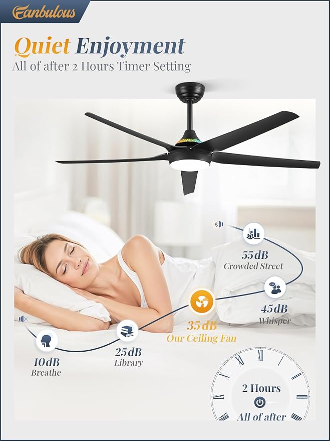 Fanbulous 56'' Smart Ceiling Fans with RGB Lights, Modern Ceiling Fan with Alexa/App/Remote Control, Dimmable LED Light, Reversible DC Motor, for Living Room, Bedroom, Game Room, Black