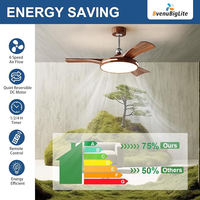 Ceiling Fans with Lights and Remote: 42-Inch Ceiling Fan 3 Blades Round Low Profile Outdoor - Walnut Ceiling Fans with Remote Control Chrome Rod Quiet Reversible DC Motor for Living Room
