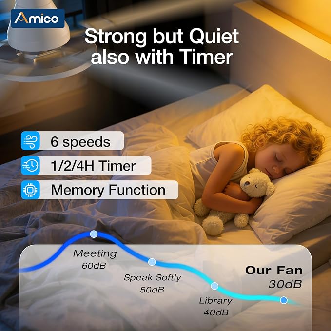 Amico Ceiling Fans with Lights, 52 inch Smart Ceiling Fan with Remote/APP/Alexa Control, Flush Mount, Reversible DC Motor, 5 Blades, 6 Speeds, 3CCT, Dimmable, Noiseless, Bedroom, Living Room, White