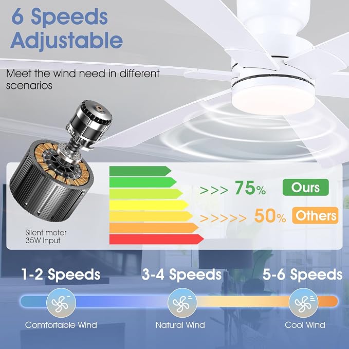 52"6-Blades White Low Profile Flush Mount Ceiling Fan with Light and Remote | Super Large Airflow with 6 Wind Speeds, Reversible, Dimmable 3CCT LED, 30W Quiet DC Motor,Suits for Bedroom Kitchen