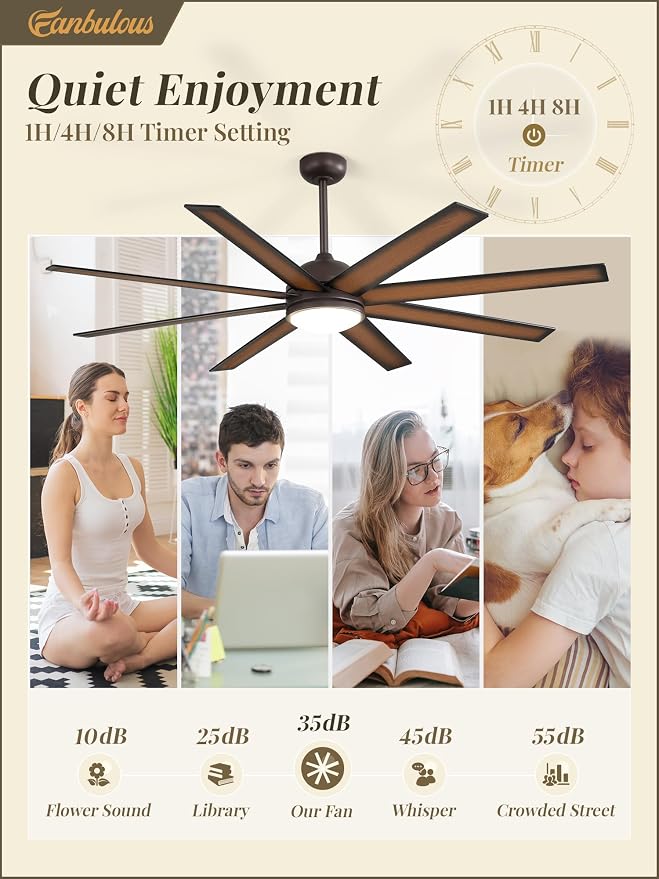 Fanbulous 65 Inch Ceiling Fans with Lights and Remote, Bronze Indoor/Outdoor Ceiling Fan with Quiet Reversible DC Motor, 6 Speeds, 3CCT, 8 Blades Large Ceiling Fan for Living Room Bedroom Patio