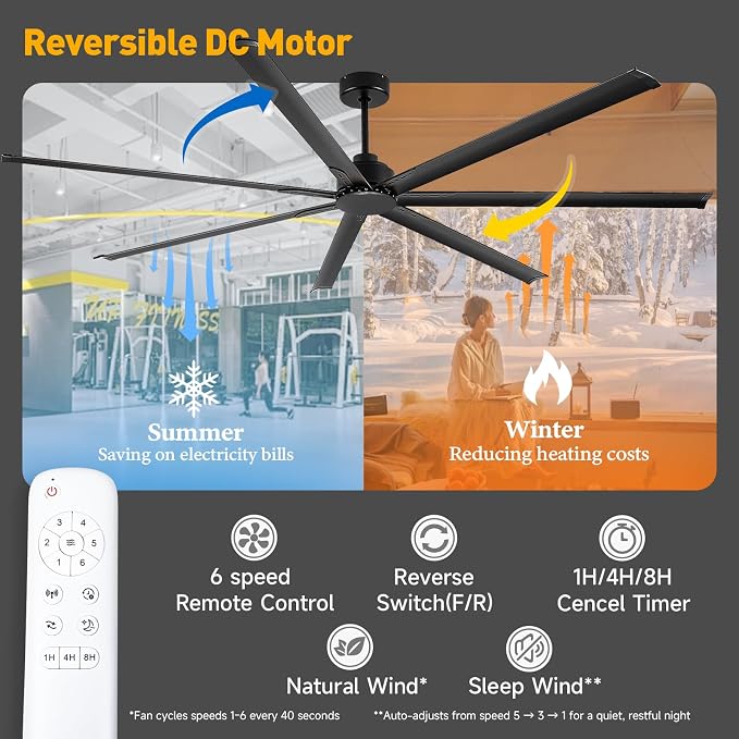 Minislak 96 Inch HVLS Aluminum 7 Blades Industrial & Commercial Ceiling Fan no Light,8ft High CFM DC Motor,6-Speed,Indoor Outdoor Black Ceiling Fan for Patio,Garage,Shop,Library