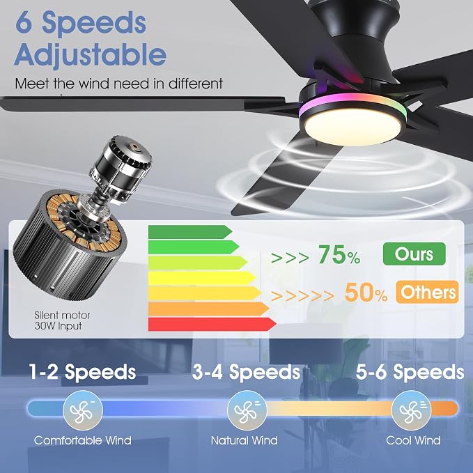 52"Black Modern Low Profile RGB Ceiling Fans with Lights and Remote/APP | 14 RGB Modes,Supports Remote and APP,6 Wind Speeds, Reversible, Dimmable 3 CCT LED, 30W DC Motor,Suits for Bedroom Kidsroom