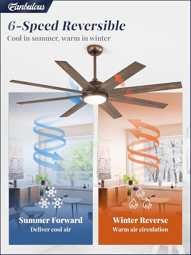 Ceiling Fans with Lights, 60 inch Large Ceiling Fan with Light and Remote, Outdoor Bronze Ceiling Fan for Living Room Patio, 6 Speeds, Reversible Quiet DC Motor, 3 CCT, Bi-Color 8 Blades