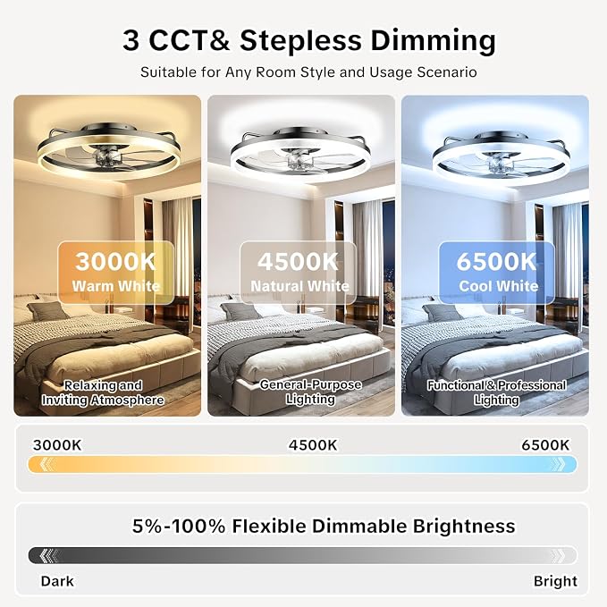 AIKVSXER Ceiling Fan with Lights and Remote, 20in Modern Ceiling Fans | 3000K-6500K Smart Ceiling Fans with Lights, Low Profile Flush Mount Ceiling Fan with Light, Quiet Ceiling Fan for Bedroom