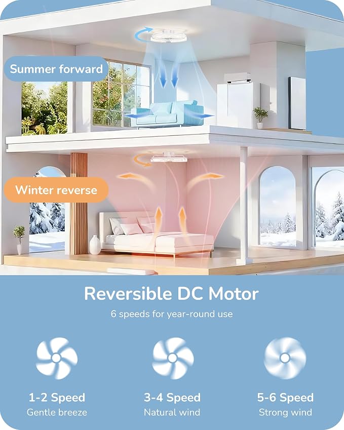 EDISHINE 20'' Ceiling Fans with Lights and Remote, Low Profile Flush Mount Fandelier, 3000-6000K Dimmable, 6 Speeds, DC Motor, LED Modern Bladeless Fan Light for Bedroom, Living Room, White