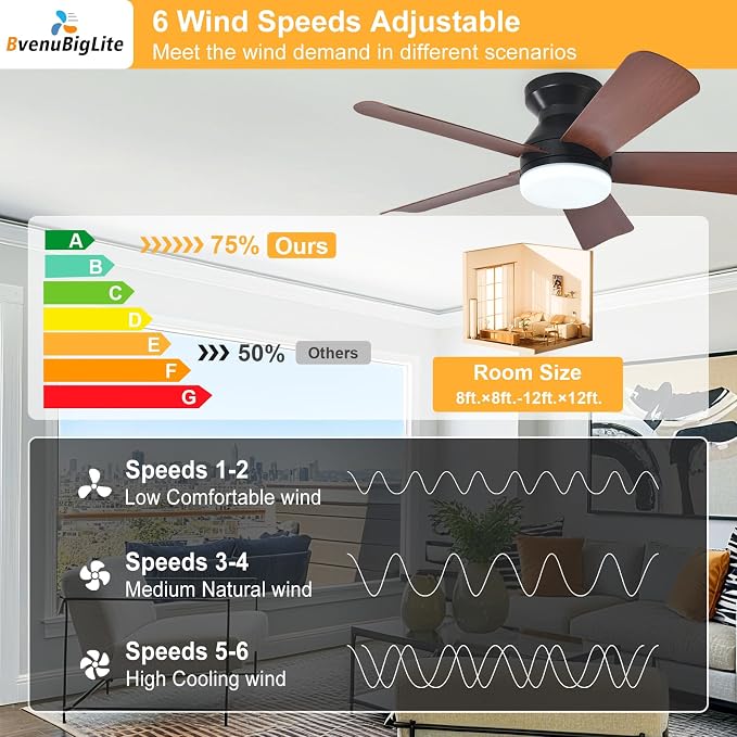 Ceiling Fans with Lights and Remote: 35 Inch Ceiling Fan with Light Low Profile - Flush Mount Ceiling Fan 5 Blades Reversible 3CCT Dimmable Noiseless for Bedroom (Black& Walnut)