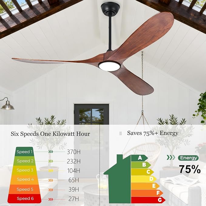 Ceiling Fans with Lights and Remote, Large Outdoor Ceiling Fan with Light Dimmable for Patios Living Room Bedroom Gazebo High CFM 3 Blade Propeller Indoor Damp Rated Fan (Walnut 72 Inch)