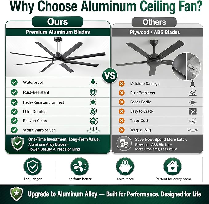 84 Inch Large Smart Ceiling Fan with Light Alexa/App/Remote Control, Modern Black Industrial Indoor Outdoor Ceiling Fans for Patios Shop Commercial, 8 Aluminium Blade, High 11000 CFM Quiet DC Motor