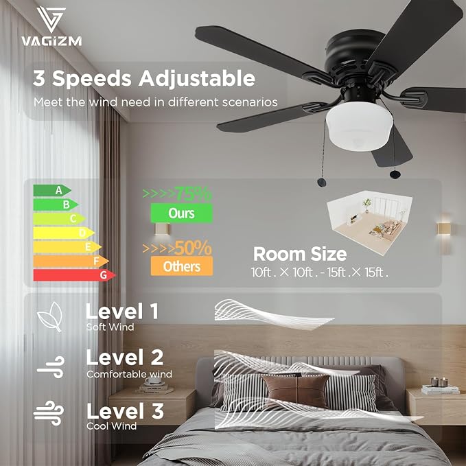 42 Inch Ceiling Fan Traditional: Flush Mount Indoor LED Ceiling Fans with Light - Pull Chain - Dual Finish Blades - Reversible Motor（Matte Black）