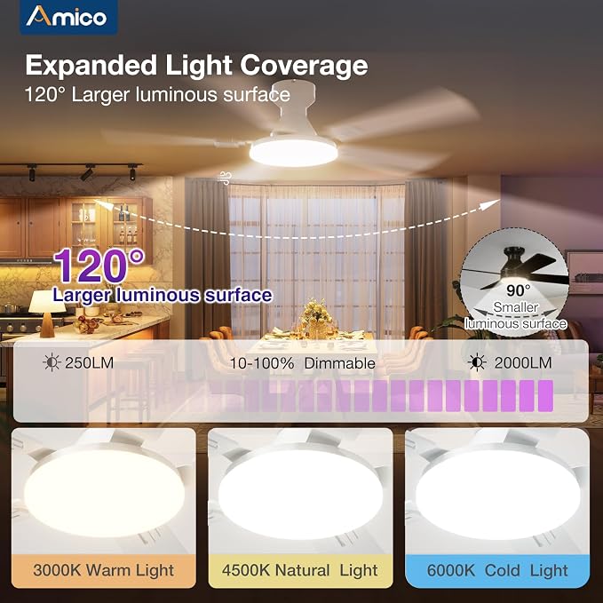 Amico Ceiling Fans with Lights, 52'' Smart RGB Ceiling Fan with Remote/APP/Alexa Control, Flush Mount, Reversible DC Motor, 5 Blades, 6 Speeds, 3CCT, Dimmable, Noiseless, Bedroom, Living Room, White
