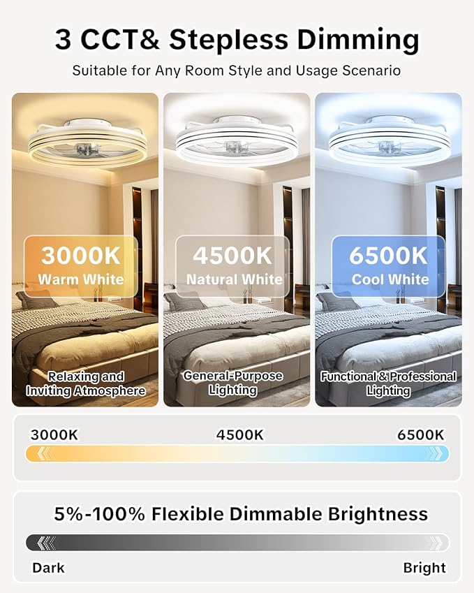 AIKVSXER Ceiling Fan with Lights and Remote, 20in Modern Ceiling Fans | 3000K-6500K Smart Ceiling Fans with Lights, Low Profile Flush Mount Ceiling Fan with Light, Quiet Ceiling Fan for Bedroom