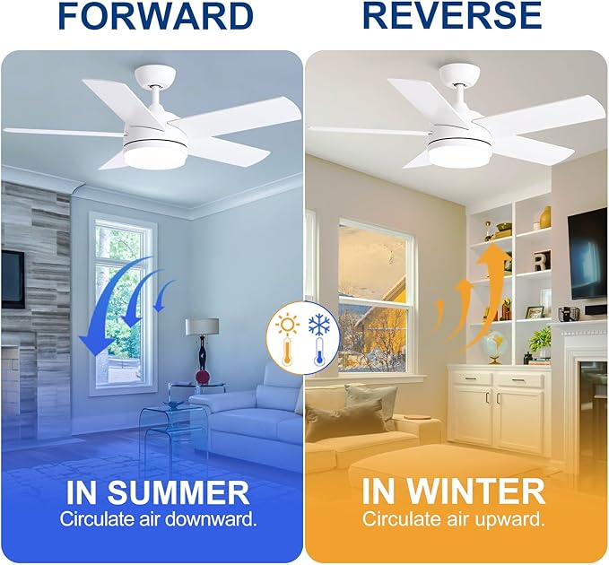 YUHAO 44 Inch White Ceiling Fan with Light and Remote Control.Noiseless,Dimmable,3CCT,6 Speeds Reversible, DC Ceiling Fans for Indoor or Covered Outdoor Use.ETL Listed