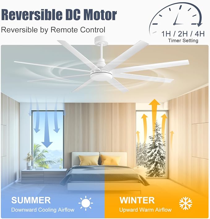 72 Inch Ceiling Fan No Light, Modern Ceiling Fan with Remote Control, Quite DC Motor 8 Reversible Blades Indoor Outdoor Industrial Ceiling Fan without Light For Living Room Bedroom Patio Garage-White