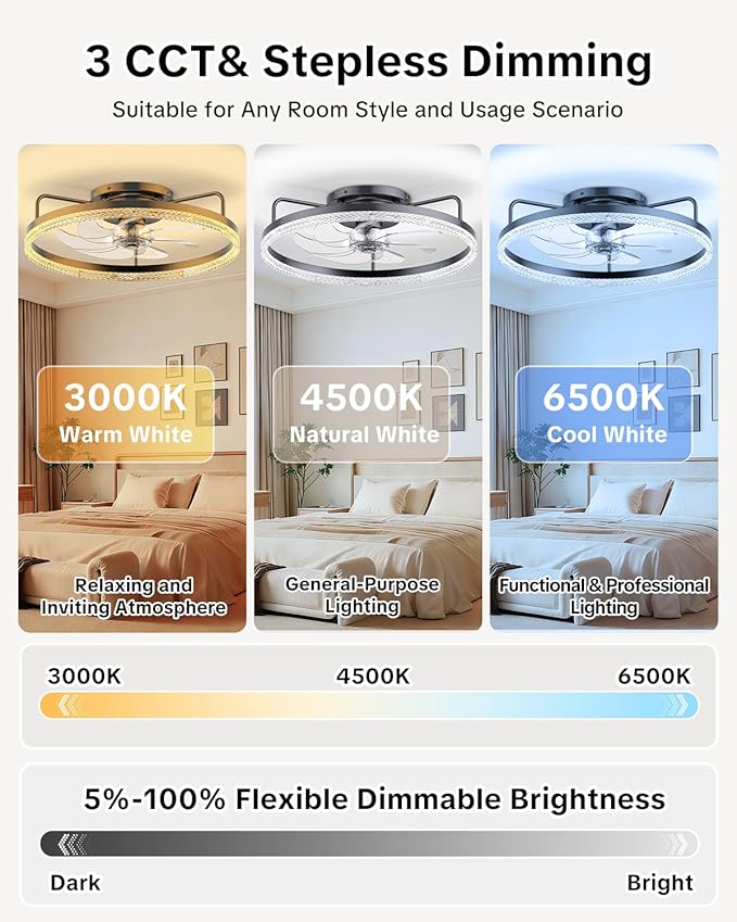 AIKVSXER Ceiling Fan with Lights and Remote, 20in Modern Ceiling Fans | 3000K-6500K Smart Ceiling Fans with Lights, Low Profile Flush Mount Ceiling Fan with Light, Quiet Ceiling Fan for Bedroom