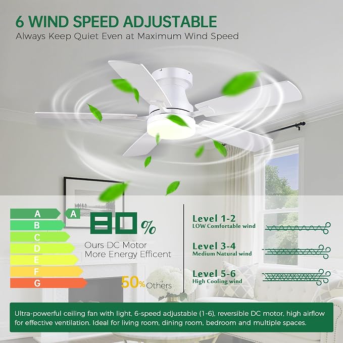 Ceiling Fans with Lights, 48 Inch Ceiling Fan with Light And Remote/APP,Low Profile Ceiling Fan with Light,DC Reversible,6 Speed Noiseless LED Ceiling Fan,White Small Ceiling Fan for Bedroom