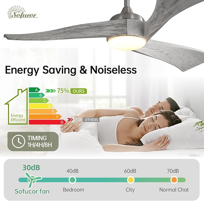 Sofucor 52 Inch Ceiling Fan with Light and Remote - 3 Solid Wood Blades, Quiet DC Motor, 6 Speeds 5000CFM, Dimmable Tri-Color LED with Memory, Timer & Reversible for Living Room, ETL, Gray Wood
