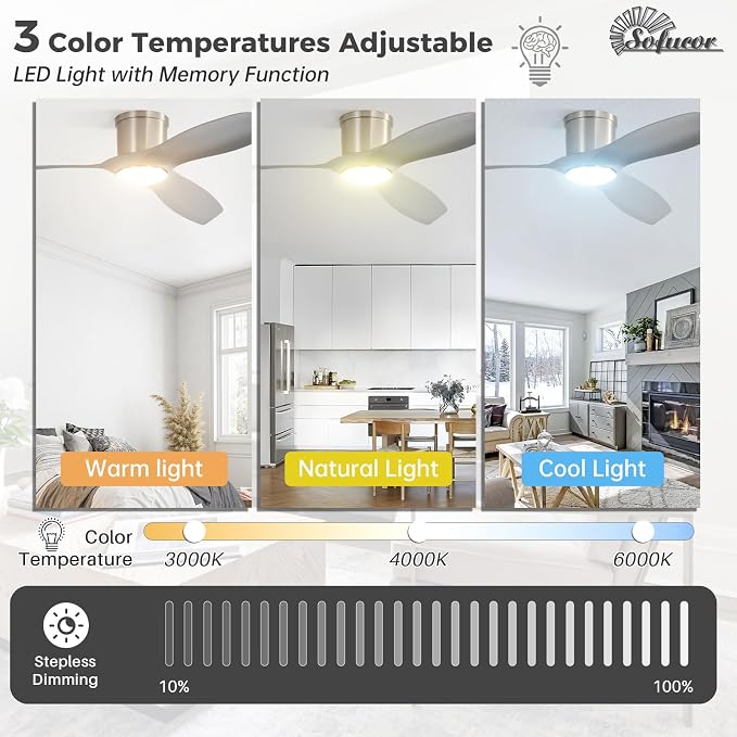 Sofucor 52 Inch Smart Ceiling Fan with Lights, Modern Low Profile Flush Mount Ceiling Fan with 6500CFM, Compatible with Alexa/Google/App, 3 Plastic Blade, Dimmable Timer Reversible DC Motor, ETL, ABS