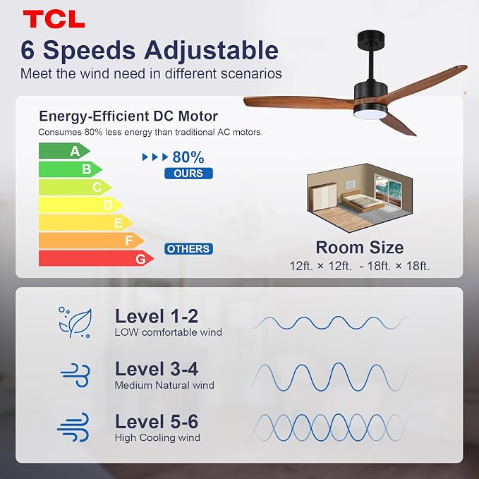 TCL Ceiling Fans with Light and Remote: 60 inch 3 Wooden Blades 3 Dimmable LED Fan for Room Indoor Modern Farmhouse Decor - 6 Speed Memory DC Reversible Fan Lights (Walnut, 60 Inch)