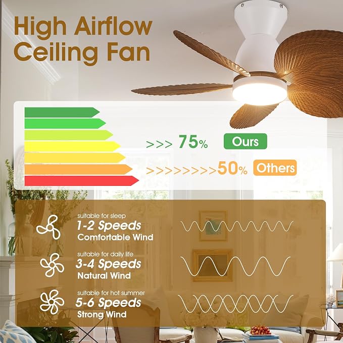 Kviflon Tropical Ceiling Fans with Lights and Remote Control, 30 Inch Low Profile Flush Mount Ceiling Fans, Palm Leaf Ceiling Fan with Light for Small Room Indoor Outdoor, Wood Grain