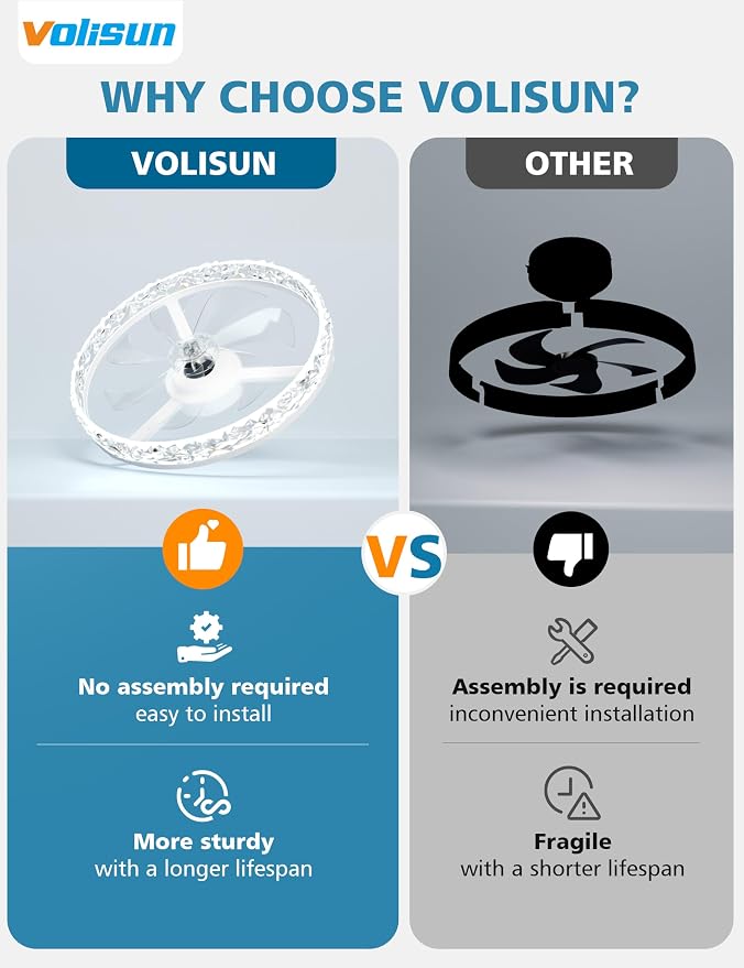 VOLISUN Low Profile Ceiling Fan with Lights and Remote, No Assembly, 20in Modern Ceiling Fans Flush Mount, 3000K-6500K Dimmable Bladeless LED Fan Light, White Fandelier Ceiling Fans for Bedroom