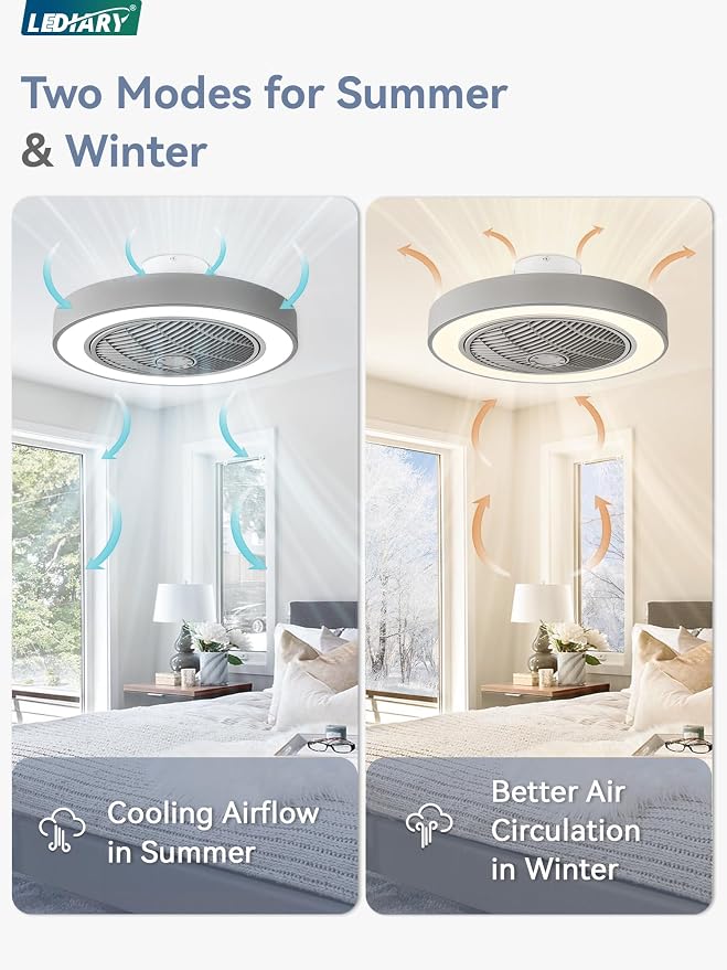 LEDIARY 22in Enclosed Ceiling Fan with Light and Remote, Grey Modern Bladeless Ceiling Fan with Bright Light, Led Flush Mount Ceiling Fans for Bedroom, Living Room, Kid Room(6 Speeds, 3000-6000K)