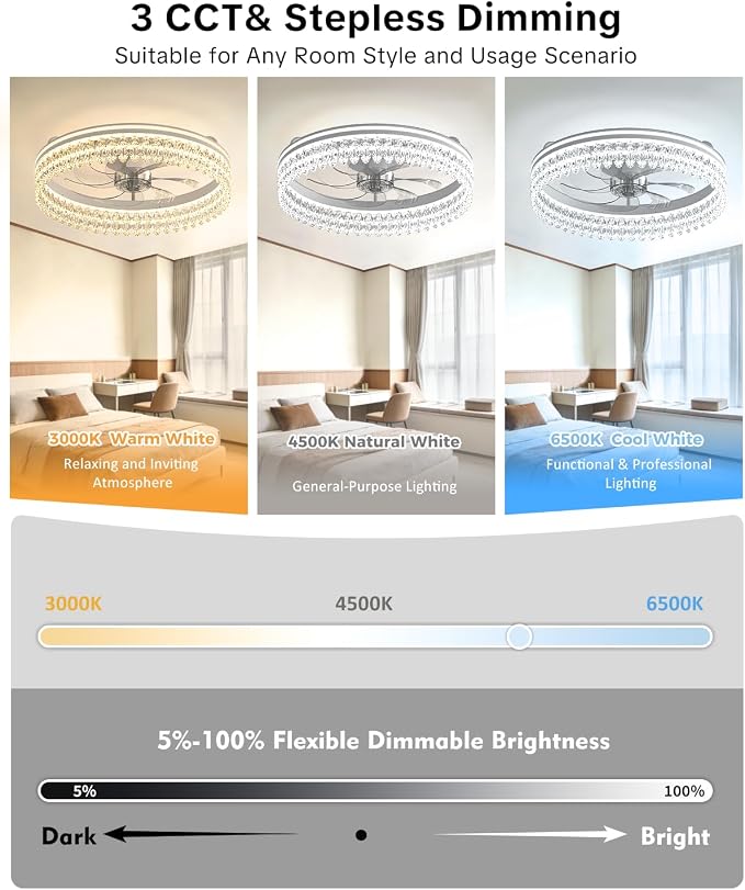 AIKVSXER Ceiling Fan with Lights and Remote, 20in Modern Ceiling Fans | 3000K-6500K Smart Ceiling Fans with Lights, Low Profile Flush Mount Ceiling Fan with Light, Quiet Ceiling Fan for Bedroom