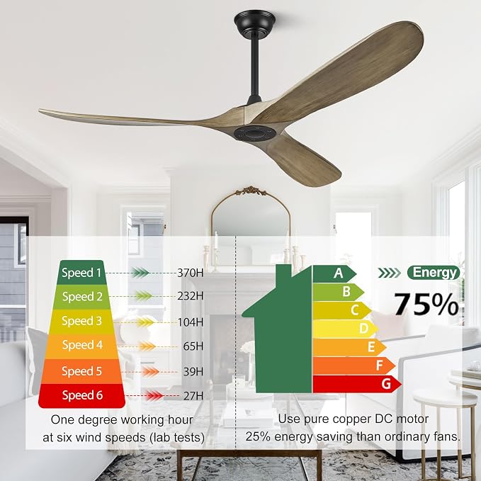 ABZ 60" Ceiling Fan without Light - 60 inch Propeller Solid Wood Blades Bronze Gray Ceiling Fan no Light with Remote Control for Outdoor Indoor Patio Porch Living Room