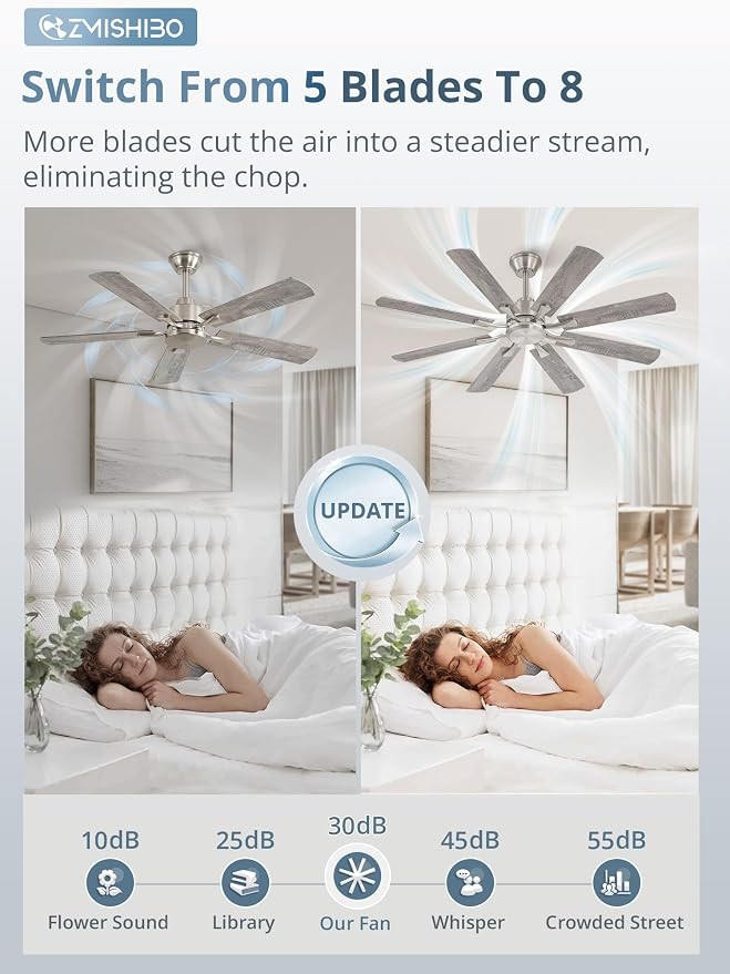 ZMISHIBO 52 inch Ceiling Fan no Light, 8 Blades Brushed Nickel Ceiling Fans without lights, Quiet Rerverible DC Motor, 6speeds, for Bedroom, Living Room, Home Office and Patio