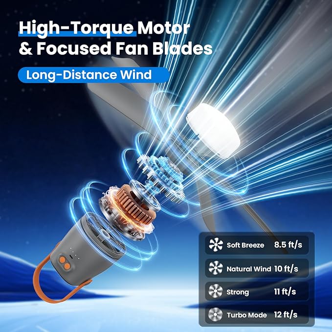 20" Portable Ceiling Fan with Light & Remote,20400mAh Battery Operated Outdoor Ceiling Gazebo Fan for Patios/Canopy/Cruise,Rechargeable Battery Powered Fan,Hangable Camping Light Fan,Camping Essential