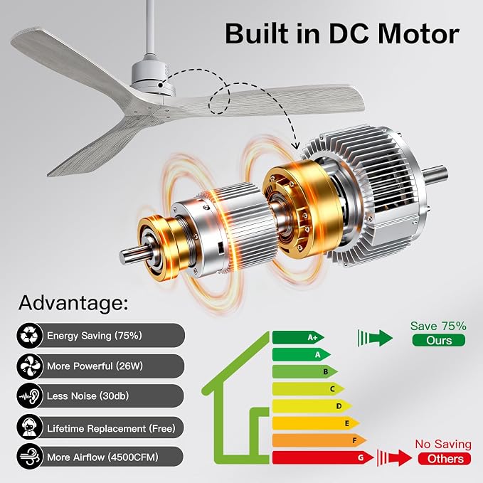Sofucor Smart Ceiling Fan no Lights, 52" Low Profile Wood Ceiling Fans with Remote, Compatible with Alexa/Google/App, for Bedroom Living Room Patio Indoor Outdoor