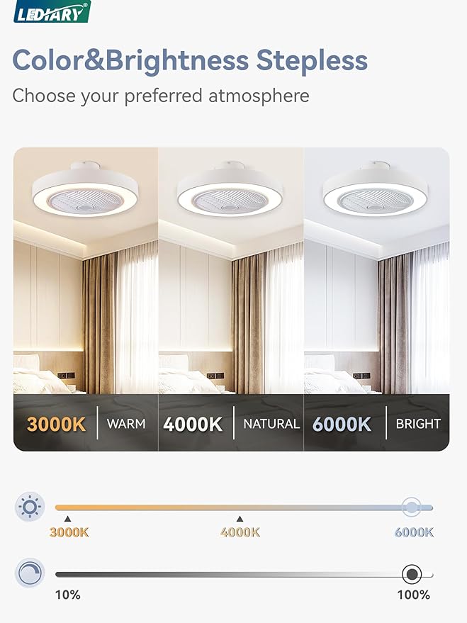 LEDIARY 22in Enclosed Ceiling Fan with Light and Remote, White Modern Bladeless Ceiling Fan with Bright Light, Led Flush Mount Ceiling Fans for Bedroom, Living Room, Kid Room(6 Speeds, 3000-6000K)