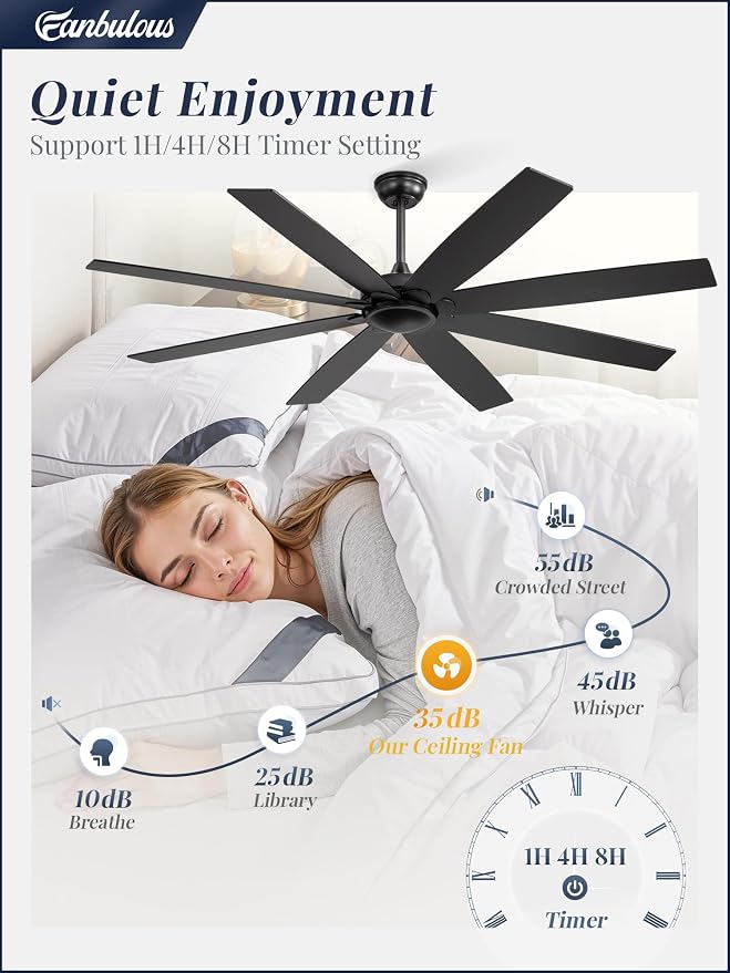Fanbulous 65 inch Indoor/Outdoor Ceiling Fan No Light，Quiet DC Motor Fan Reversible 6-Speeds, 8 Blades Ceiling Fans with remote for Bedroom Low Profile Ceiling Fan for Living Room for Patio(Black)