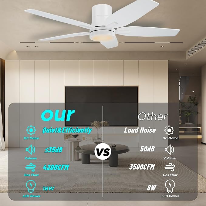 42" Flush Mount Ceiling Fan - 5 Blades Modern Ceiling Fan with Light for Living Room and Bedroom - Quiet DC Motor - Dimmable - Reversible Function - White