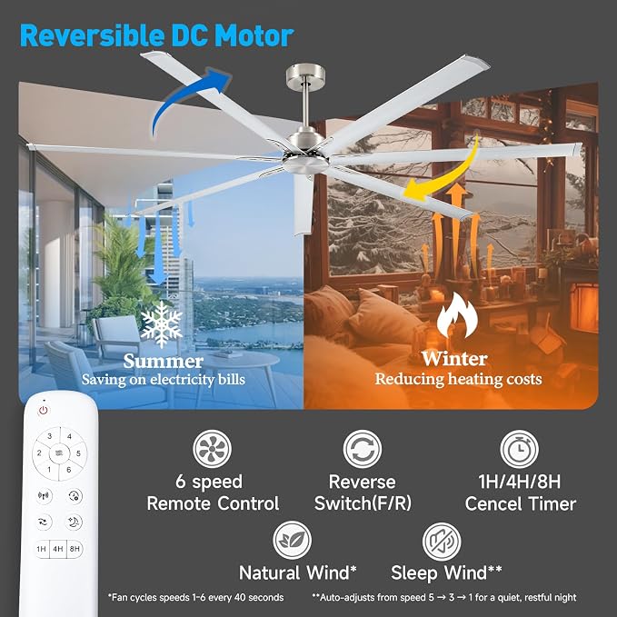 Minislak 96 Inch HVLS Aluminum 7 Blades Industrial & Commercial Ceiling Fan no Light,8ft High CFM DC Motor,6-Speed,Indoor Outdoor Brused Nickel Ceiling Fan for Patio,Garage,Shop,Library
