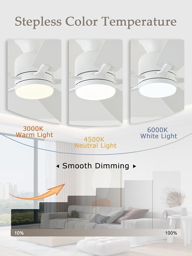 KNUN 52 Inch Flush Mount White Ceiling Fan with Light, Remote Control Ceiling Fan with Light, 6‑Speed Reversible Ceiling Fans with Lights, Quiet DC Motor 3CCT Dimmable Ceiling Fan for Indoor