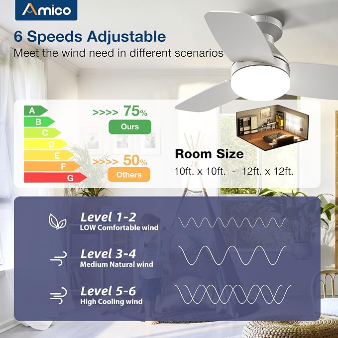 Amico Ceiling Fans with Lights, 30 Inch Low Profile Ceiling Fan with Light and Remote Control, Flush Mount, Reversible, 3CCT, Dimmable, Noiseless, Silver Ceiling Fan for Bedroom, Indoor/Outdoor Use
