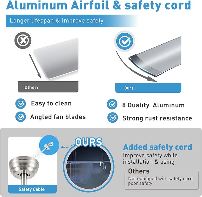 84 lnch lndustrial Celing Fan with Light and Remote Control,Large Celing Fan with 8 Brushed Nickel Aluminum Blades,6 Speed Noiseless DC Motor,Wet Rated Indoor Outdoor Ceiling Fans for Patio,Garage