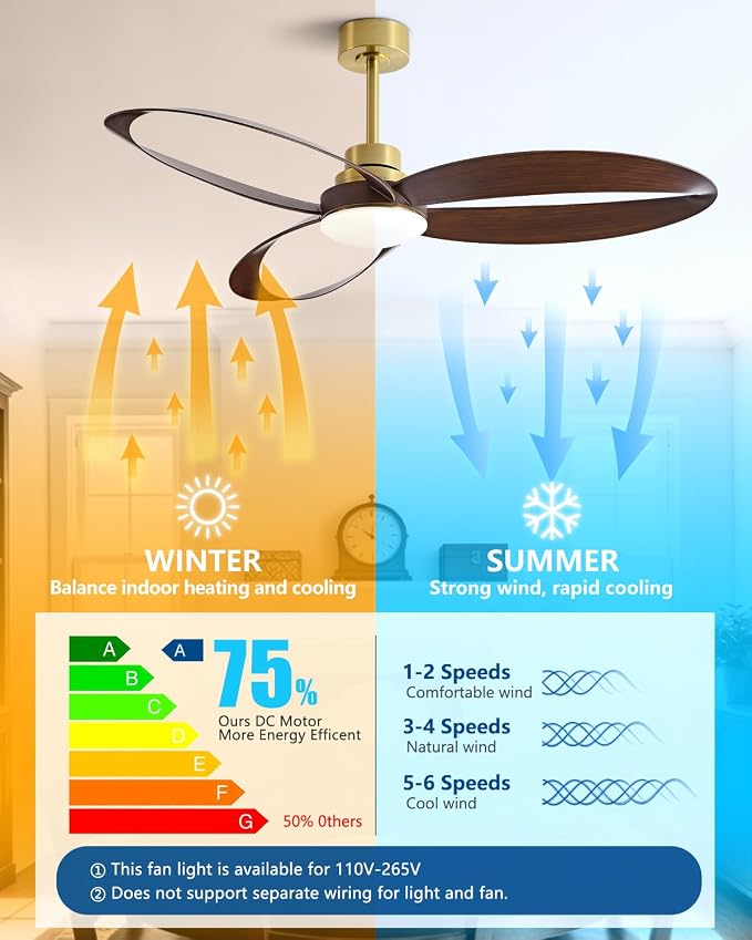 52"Ceiling Fan Indoor Ceiling Fans with Lights and Remote,New Round 3 Blades With 24W 2400LM High Bright LED Light , 3-Color Light 6-Speed Timing Reversible DC Motor for Bedroom Living Room Patio